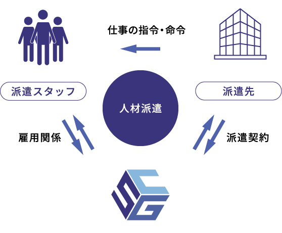 戦力補強、急な欠員補充まで柔軟に対応